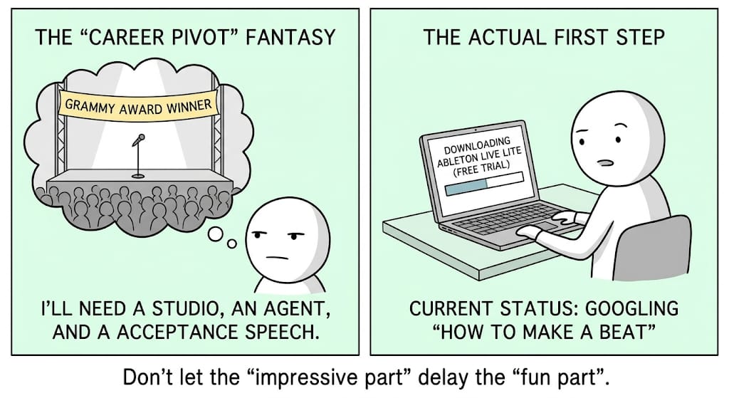 Two-panel comic contrasts imagining a Grammy-winning music career with downloading Ableton and searching how to make a beat. Don’t let the impressive part delay the fun part.